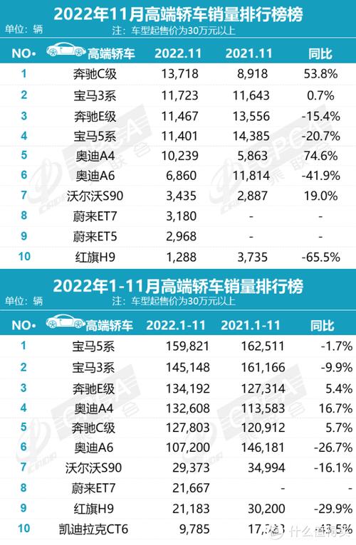 11月汽车销量排行榜总表,11月汽车销量排行榜总表最新